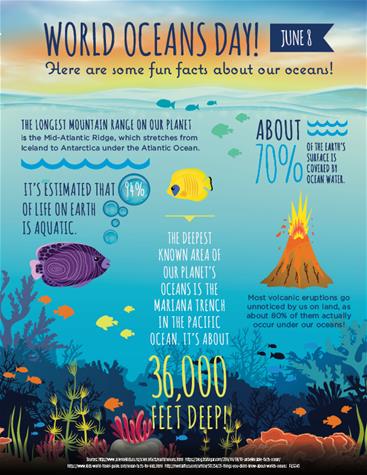 LCG_world ocean day-infographic